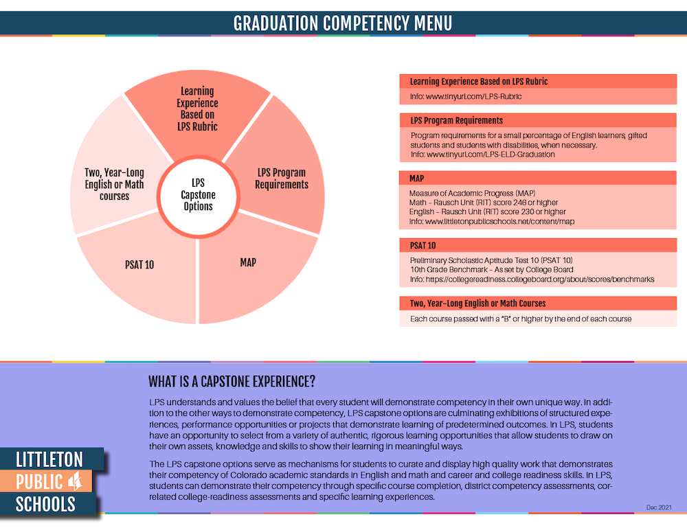 Image: Grad Competency Menu - Click for PDF