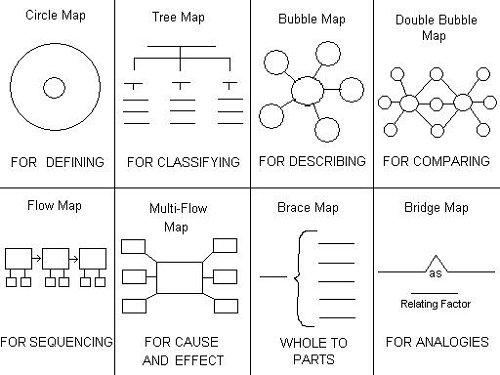 Thinking Maps Littleton Public Schools thinking-maps-littleton-public-schools