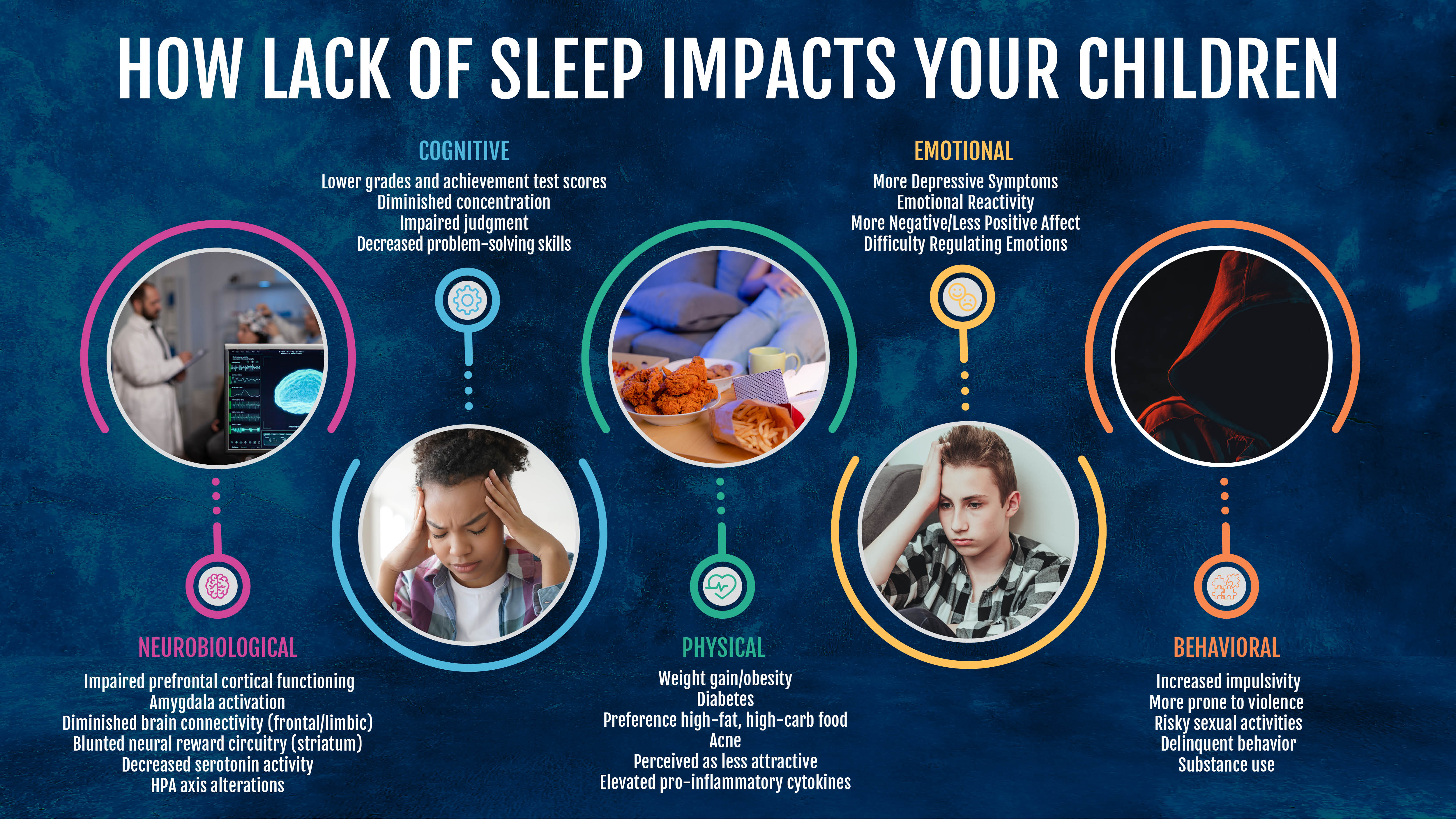 How lack of sleep impacts your children