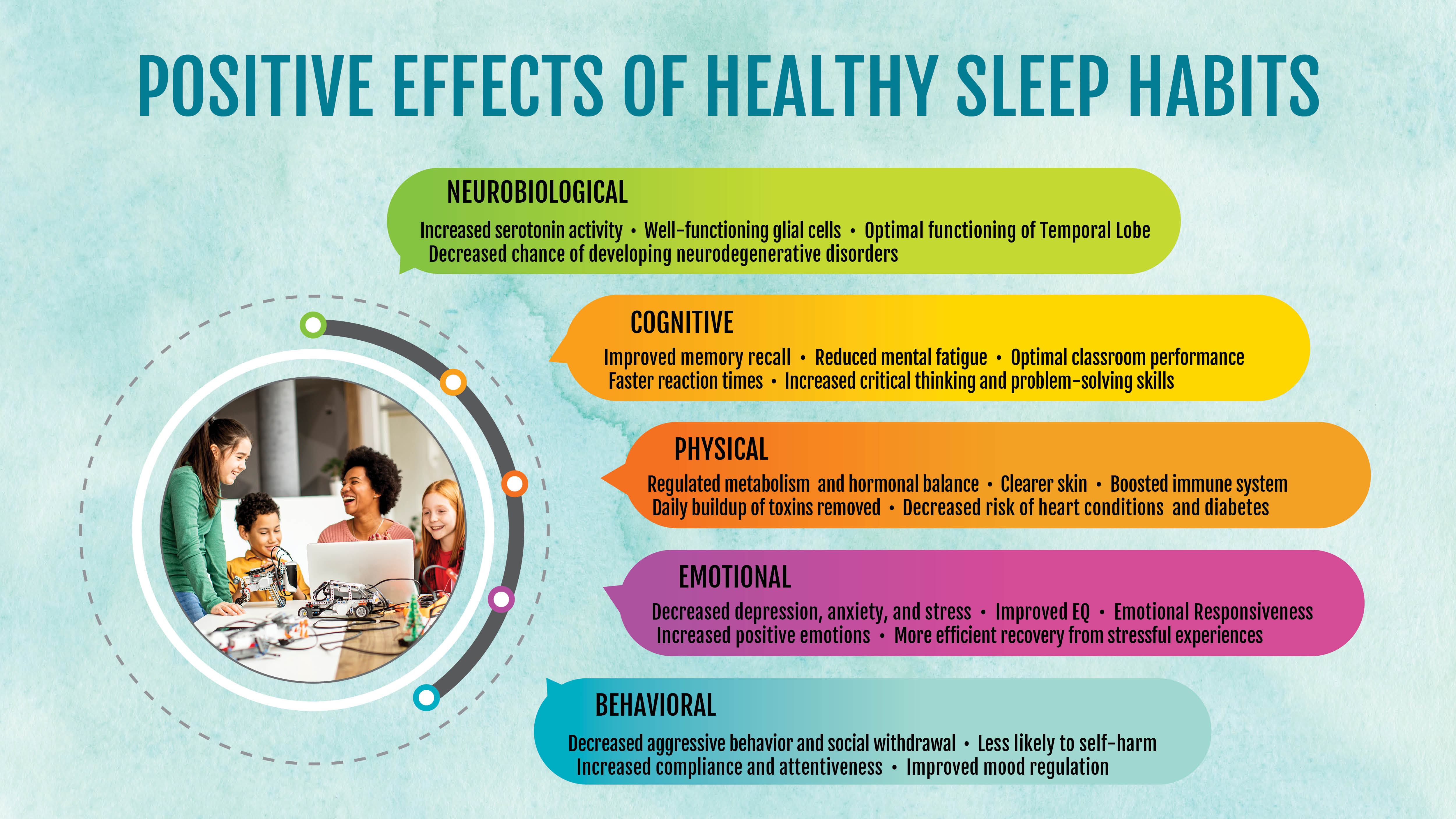 Positive effects of healthy sleep habits